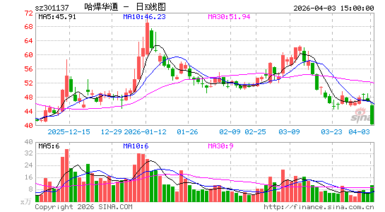 ������ͨ