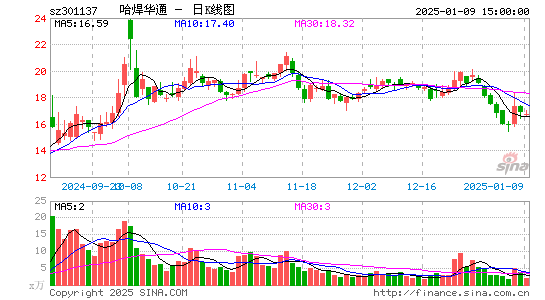 哈焊华通