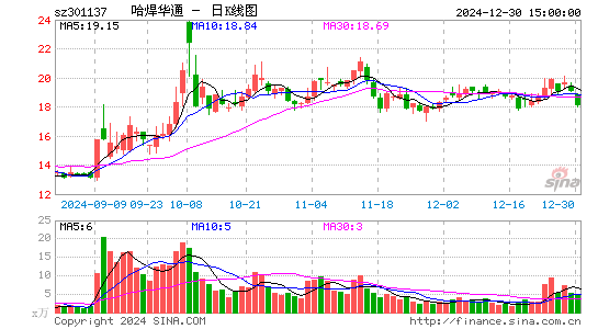 哈焊华通