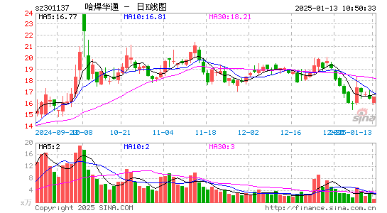 哈焊华通