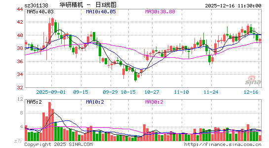 ���о���