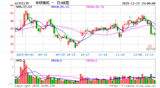 ���о���