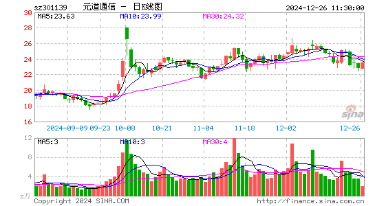 元道通信