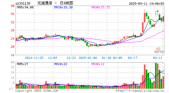 元道通信