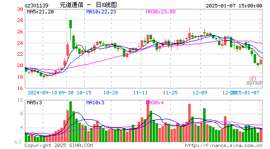 元道通信