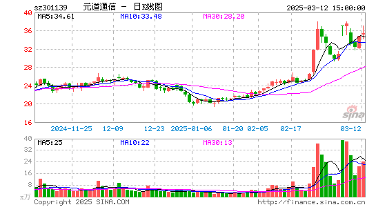 元道通信