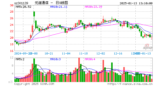 元道通信