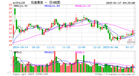 元道通信