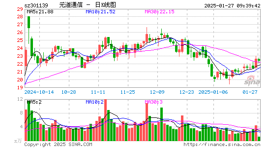 元道通信