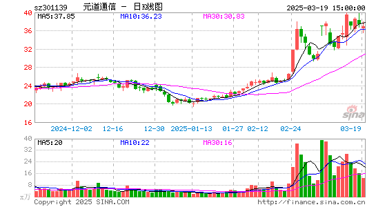 元道通信