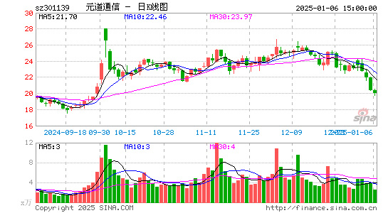 元道通信