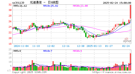 元道通信