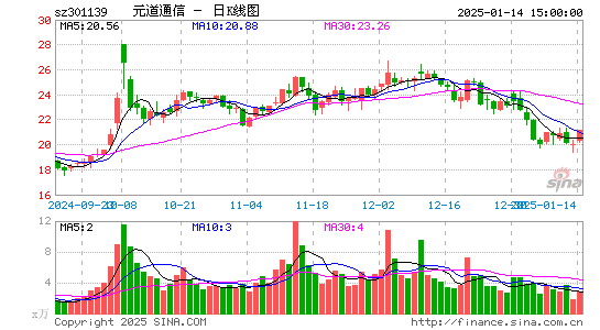 元道通信