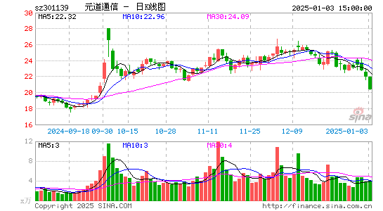 元道通信