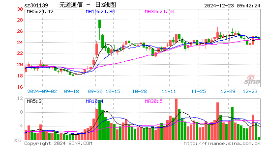 元道通信