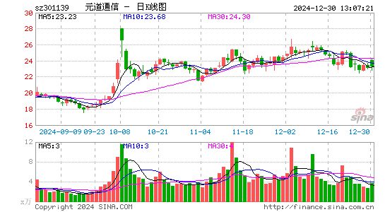 元道通信