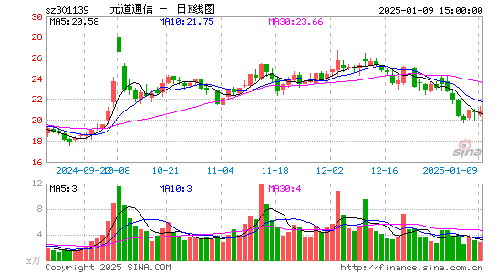 元道通信