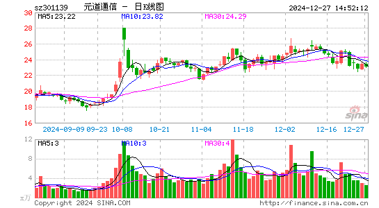 元道通信