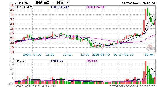 元道通信