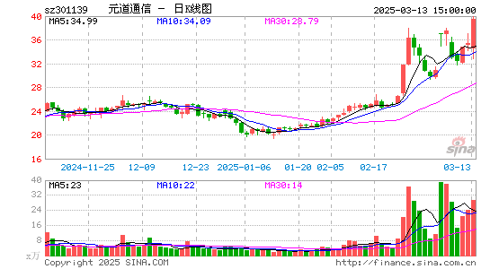 元道通信