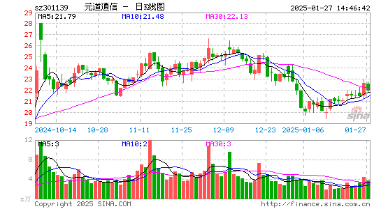 元道通信