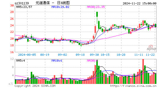 Ԫͨ