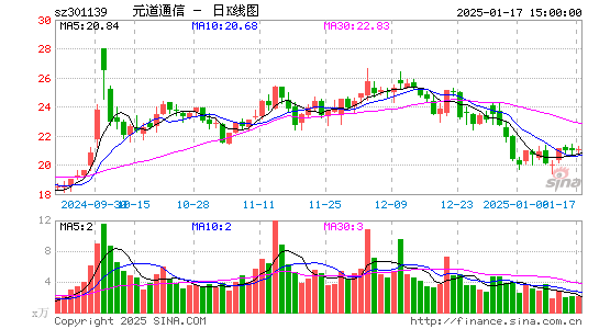 元道通信