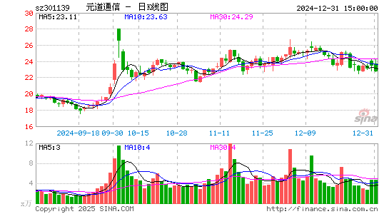 元道通信