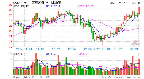 元道通信