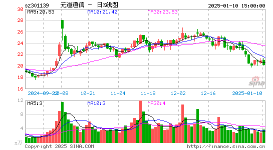 元道通信