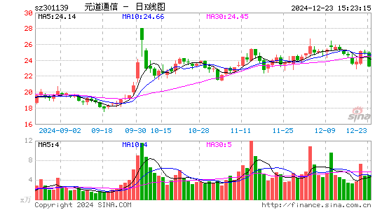 元道通信