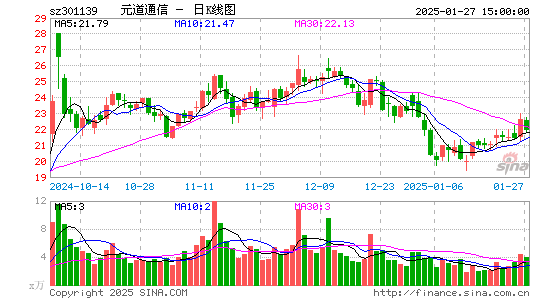 元道通信