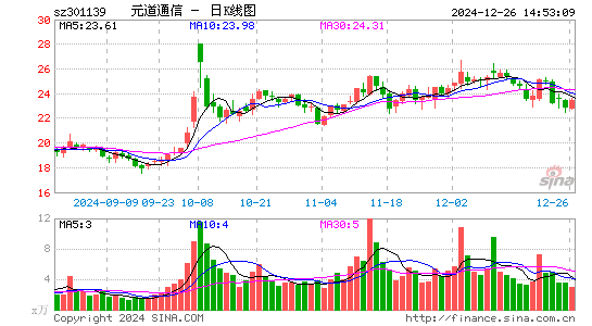 元道通信