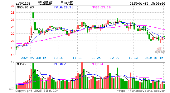 元道通信