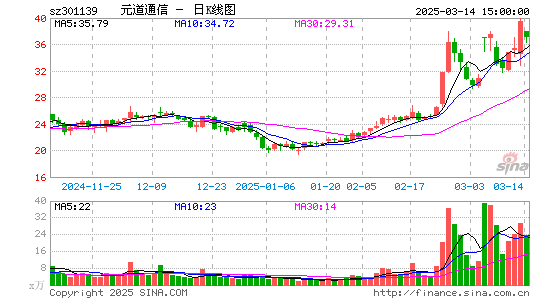 元道通信