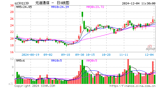 元道通信