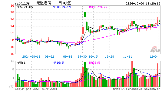 元道通信