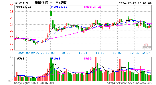 元道通信