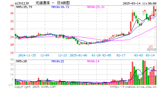 元道通信