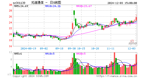 元道通信