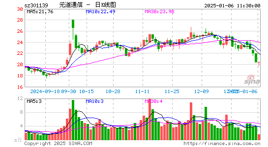 元道通信