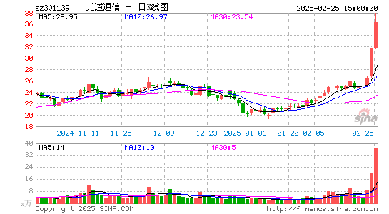 元道通信