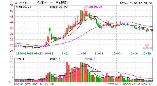 中科磁业