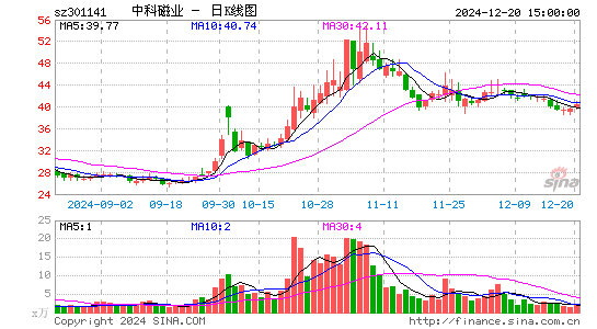 中科磁业