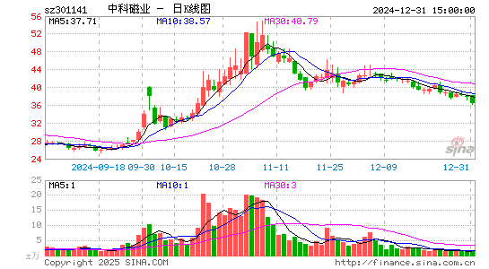 中科磁业