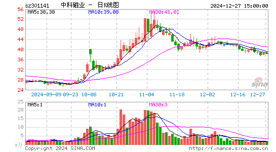 中科磁业