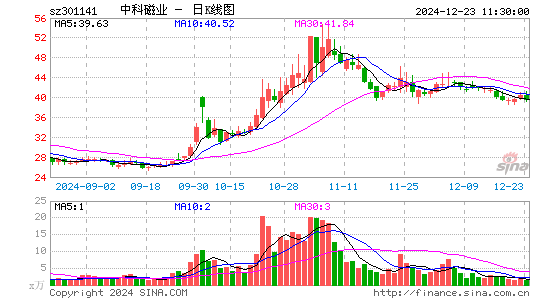 中科磁业