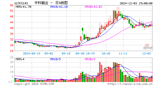 中科磁业