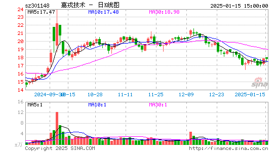 嘉戎技术