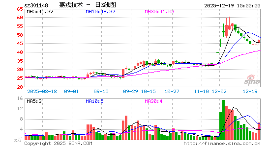 ���ּ���